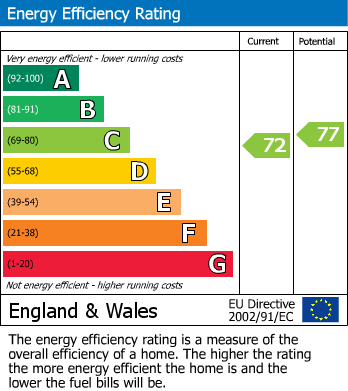 EPC For Sambourne Lane, Sambourne