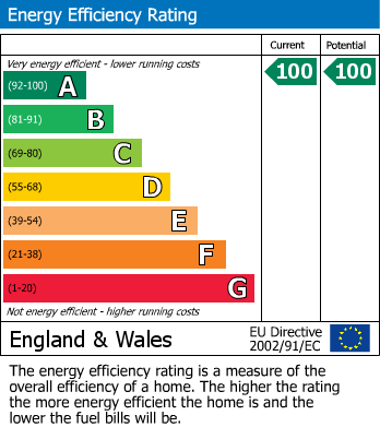 EPC For Radford Road, Rous Lench, Evesham