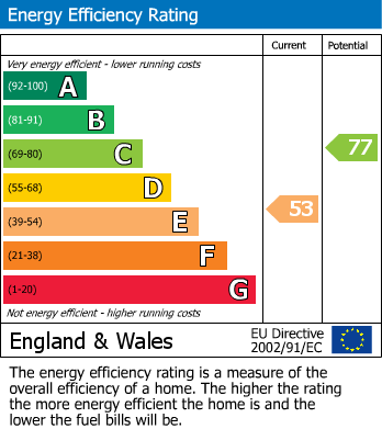 EPC For Holt Heath, Worcester