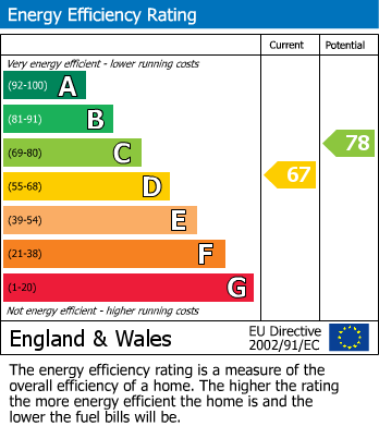 EPC For Halesend Grittles End, Storridge, Malvern