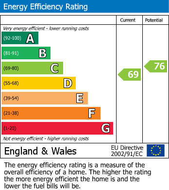 EPC For Mill Lane, Pershore