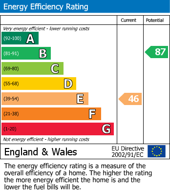 EPC For Clifton-On-Teme, Worcester