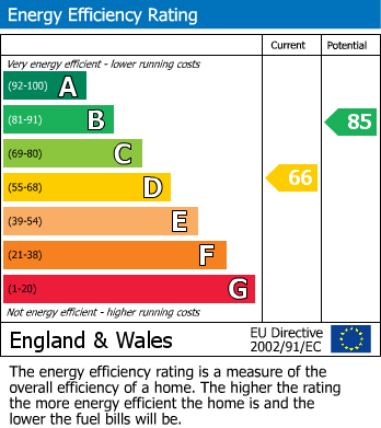 EPC For Redcliffe Street, Worcester