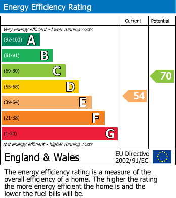 EPC For Bath Road, Worcester