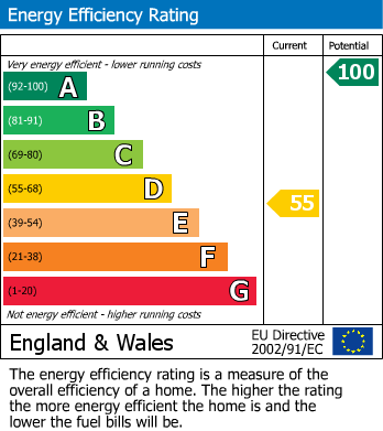 EPC For Evesham Road, Church Lench, Evesham