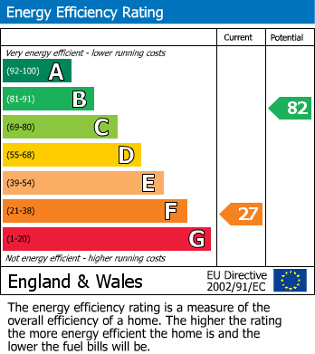 EPC For Flyford Flavel, Worcester