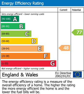 EPC For Moseley Road, Hallow, Worcester