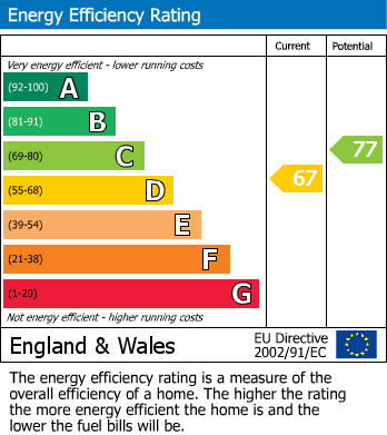 EPC For Eastbank Drive, Worcester