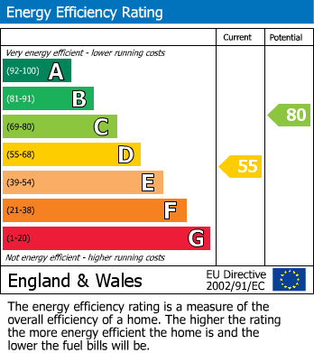 EPC For Cradley, Malvern