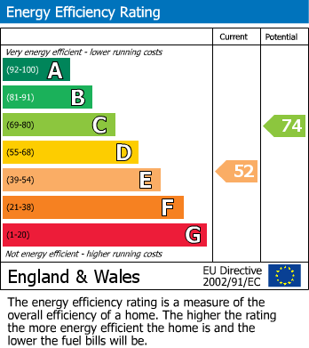 EPC For Upper Churchfields, Cradley, Malvern