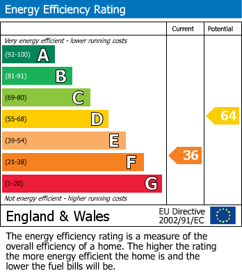 EPC For Throckmorton, Pershore