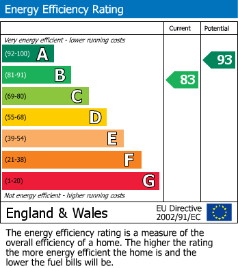 EPC For Pickersleigh Road, Malvern