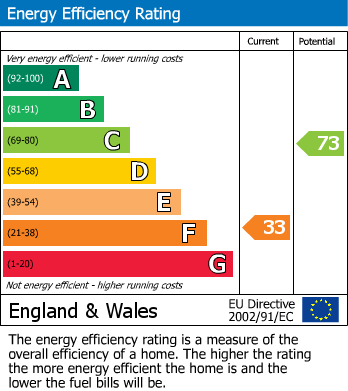 EPC For West Malvern Road, Malvern