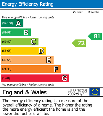 EPC For Areley Common, Stourport-On-Severn