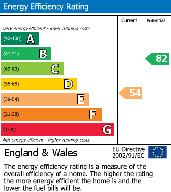 EPC For West Malvern Road, Malvern