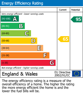 EPC For The Green, Rous Lench, Evesham