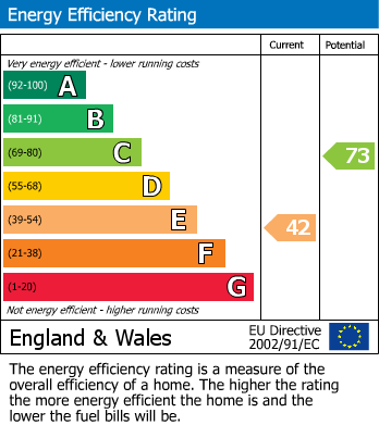 EPC For Mill Lane, Wyre Piddle,