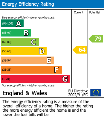 EPC For Yates Hay Road, Malvern