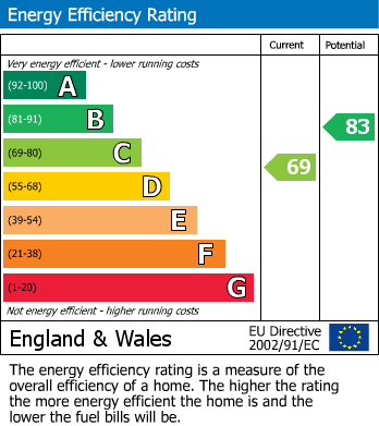 EPC For Wyche Road, Malvern