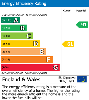 EPC For Hollins Lane, Martley, Worcester