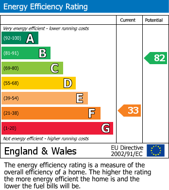 EPC For Grimley, Worcester